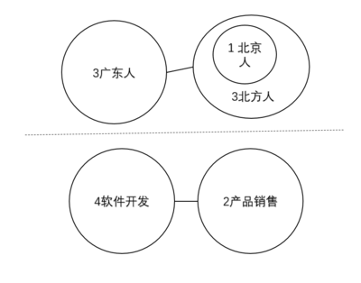 2019江苏事业单位考试 最多最少多少人？一个图形全搞定