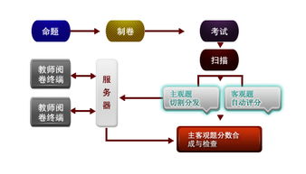 北京世纪互联软件开发成功案例