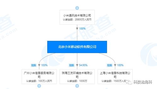 小米移动管理层调整 洪锋卸任监事，刘德接棒
