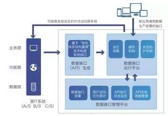燕云DaaS入选工信部大数据优秀产品 为我国数据开放构建良好生态