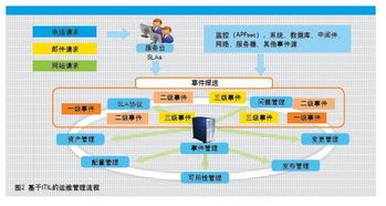 北京华宇软件股份有限公司 中国软件开发领域的领军者